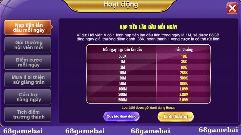 Tổng hợp các khuyến mãi 68GB nổi bật cho tân thủ